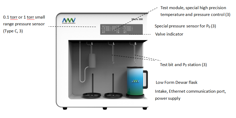 AMI Micro-300 Series BET Surface Area and Pore Size Analyzer